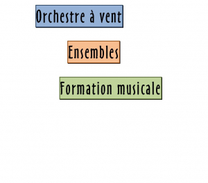 Plan de classement