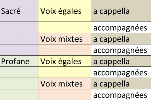 Plan (Musique chorale)